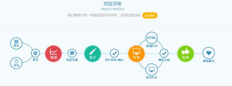 上海app開(kāi)發(fā)公司的開(kāi)發(fā)階段怎么區(qū)分的? 上海app開(kāi)發(fā)公司的開(kāi)發(fā)階段怎么區(qū)分的?